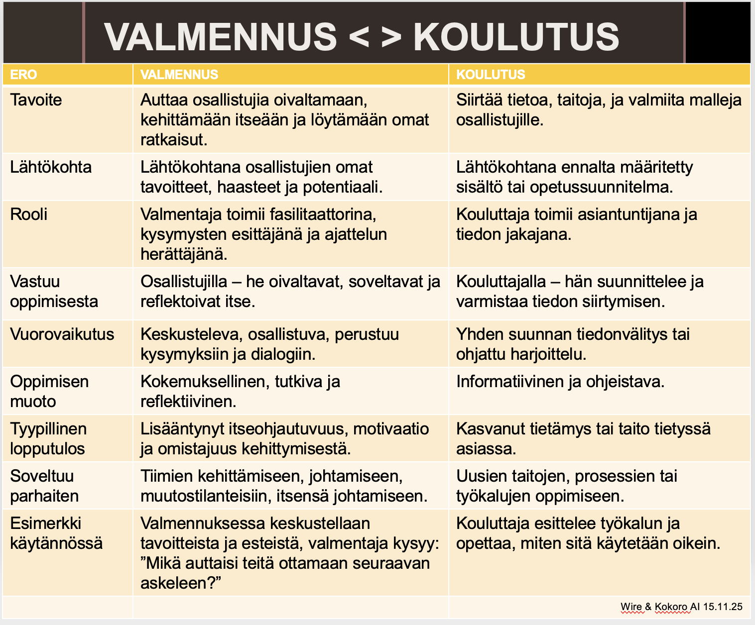Valmennuksen ja koulutuksen keskeisiä eroja